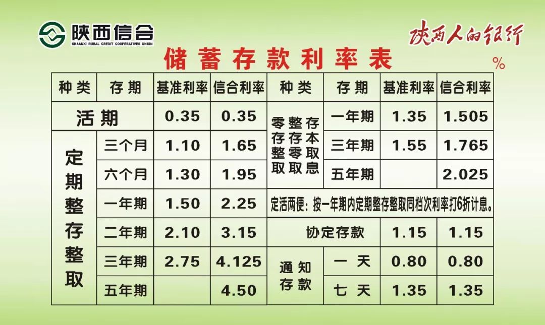 揭秘2017年最新利率，影響與前景