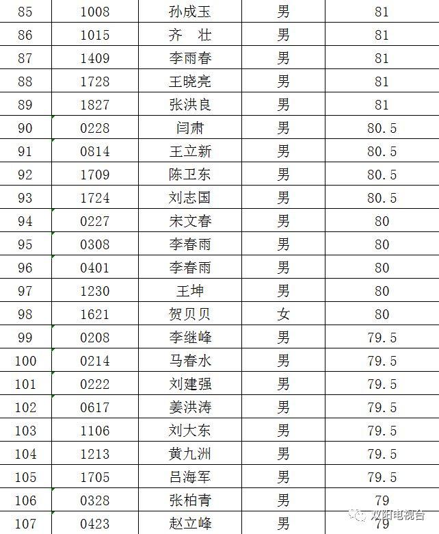 雙陽(yáng)最新招聘信息概覽