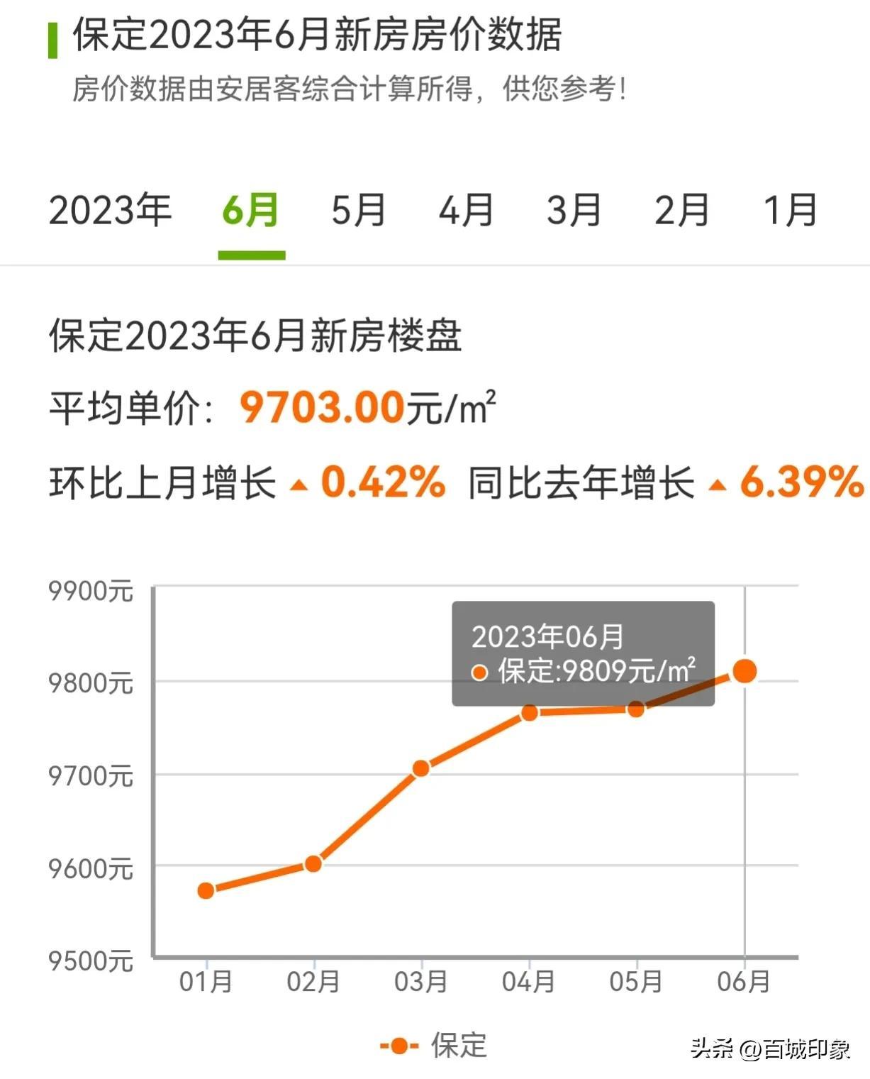 容城房價(jià)最新消息，趨勢、影響因素及未來展望