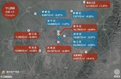 成都青白江最新房價(jià)動(dòng)態(tài)分析