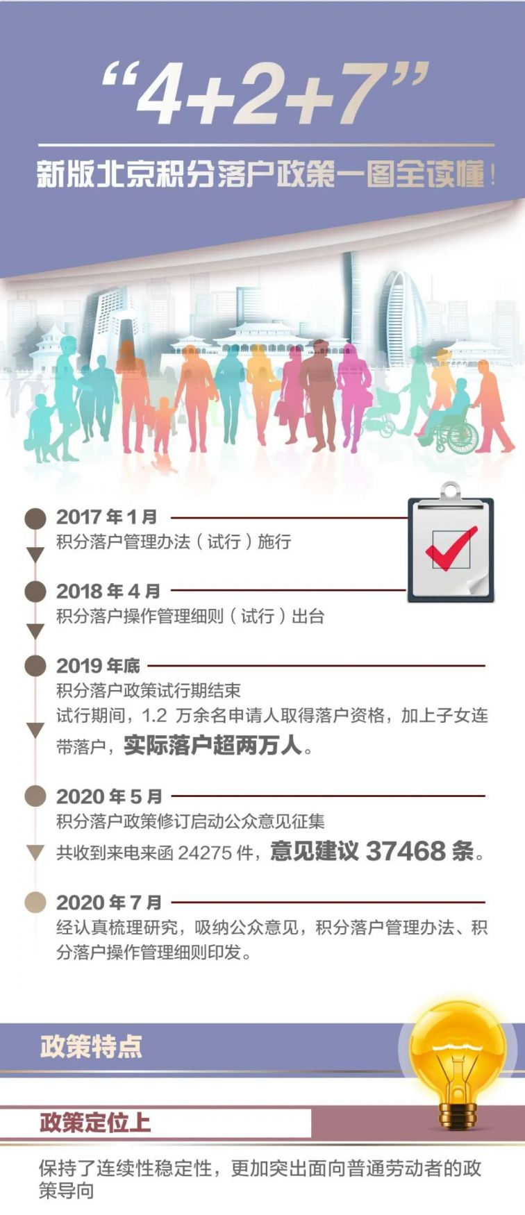 北京積分落戶最新消息，政策調(diào)整與未來(lái)展望