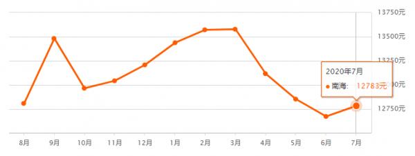 第1422頁