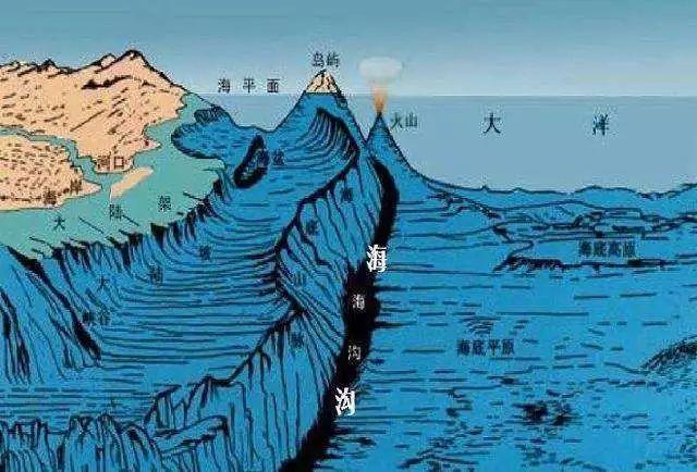 最新潛艇，探索海洋的先鋒力量