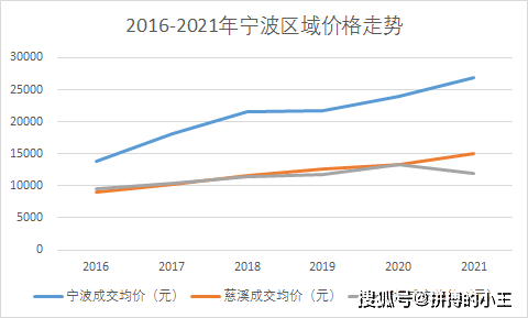 寧波最新房產(chǎn)動態(tài)，市場趨勢與前景展望
