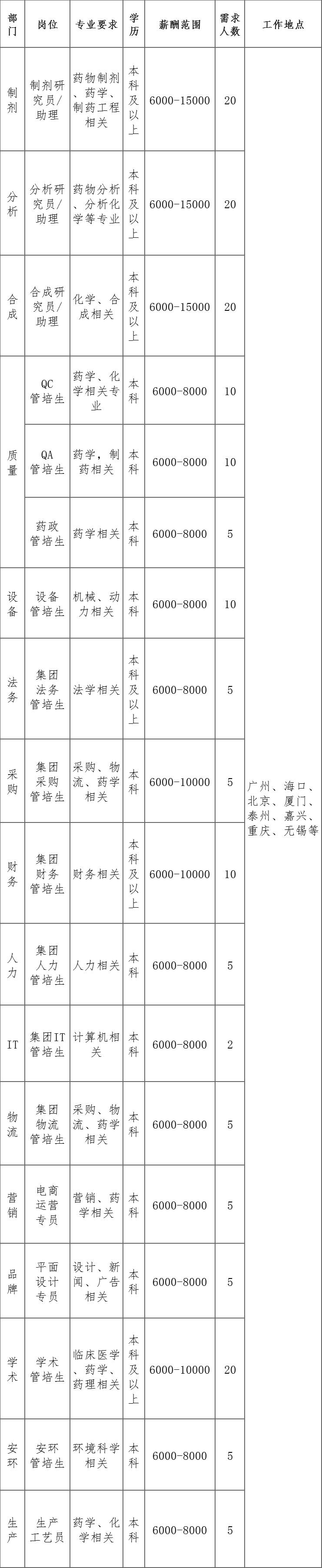 ?？谧钚码p休招聘動(dòng)態(tài)及職業(yè)發(fā)展機(jī)遇探討