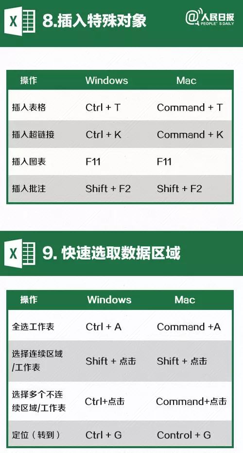最新Excel軟件下載指南，提高工作效率的必備工具