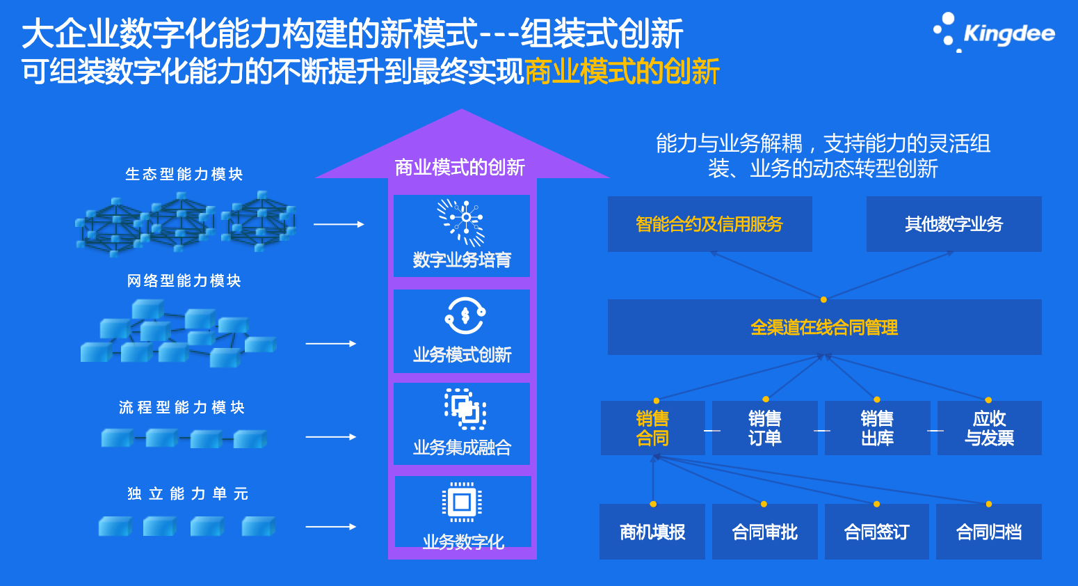金蝶最新版軟件，引領(lǐng)企業(yè)數(shù)字化轉(zhuǎn)型的新動力
