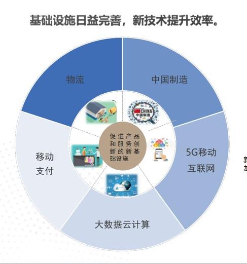最新項目投資，引領新時代的資本流向與策略洞察