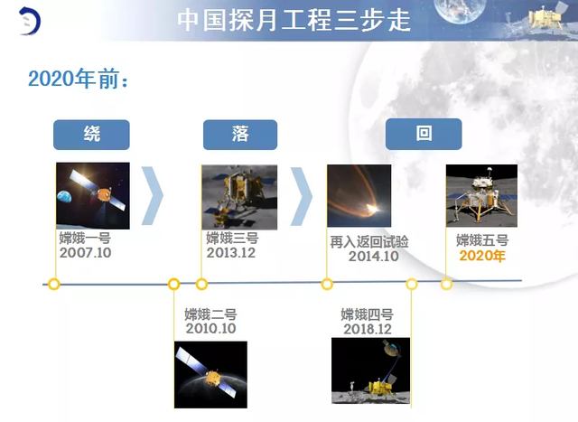 航天工程最新消息，探索宇宙的新里程碑