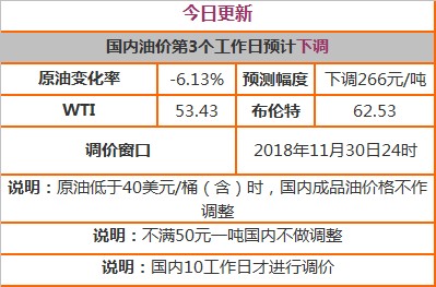 關(guān)于最新35號柴油價(jià)格的深度解析
