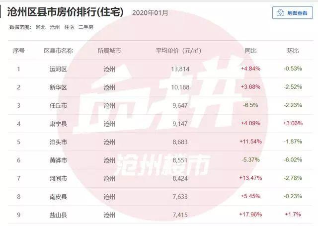 鹽山最新二手房市場概覽，出售信息一覽