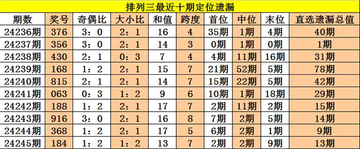 二四六香港管家婆期期準(zhǔn)資料大全，深度解析與全面梳理