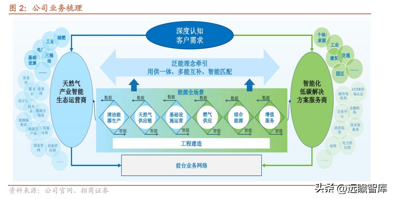 新奧精準(zhǔn)免費資料提供，助力行業(yè)發(fā)展的強大資源