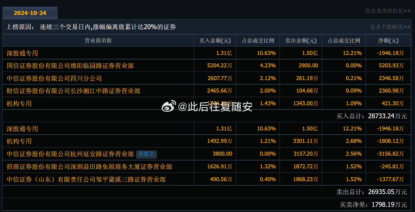 關于00254的最新消息全面解析