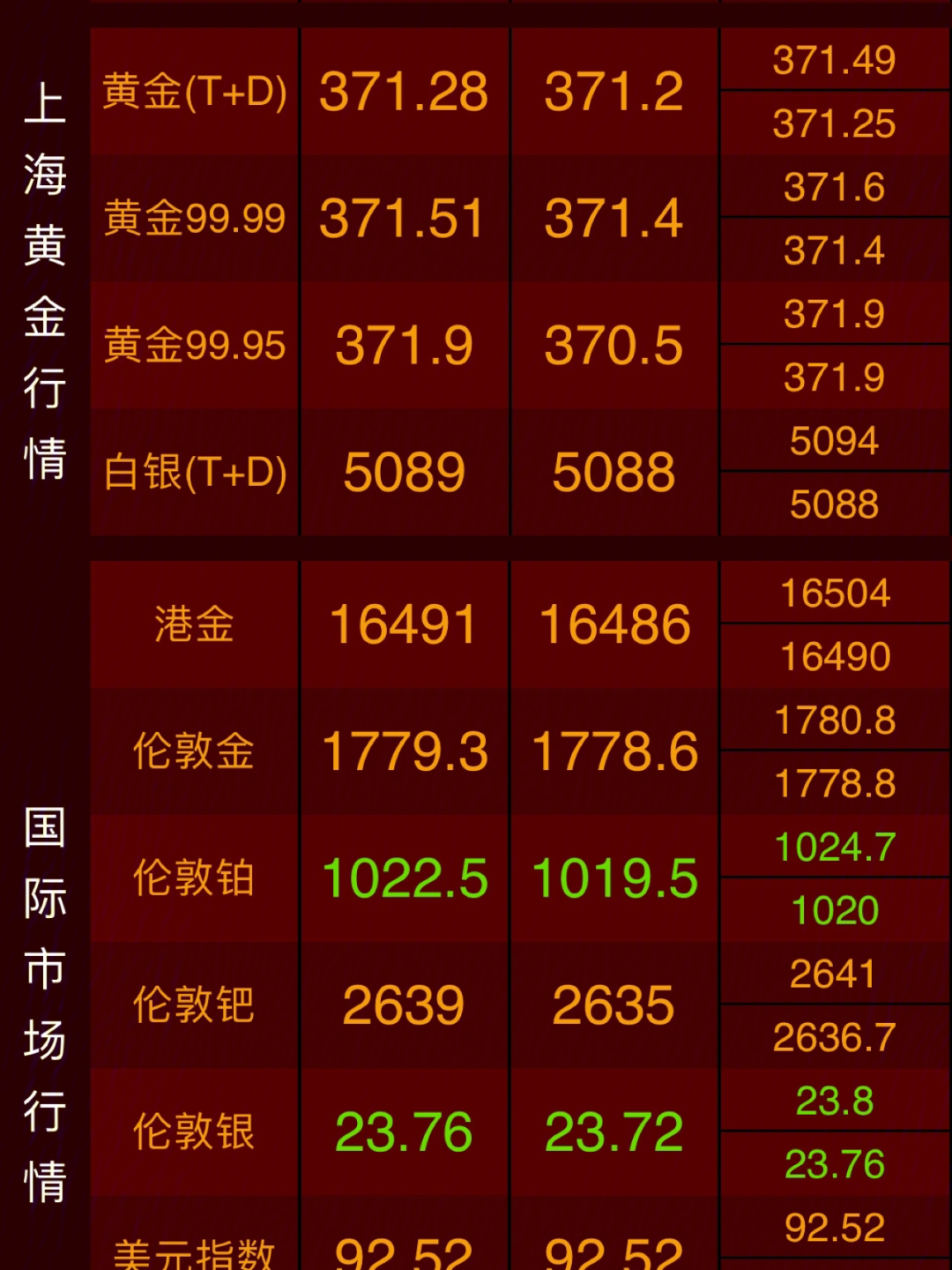 最新鑫匯國際金價(jià)動(dòng)態(tài)及其對(duì)黃金市場(chǎng)的影響