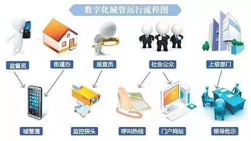 中央正式取消城管，城市管理的變革與挑戰(zhàn)