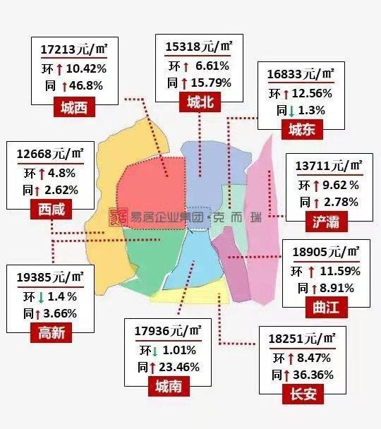 西安戶縣房價(jià)最新動(dòng)態(tài)，趨勢(shì)、影響因素與前景展望