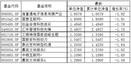 平安理財寶最新凈值，洞悉理財產(chǎn)品的價值與潛力