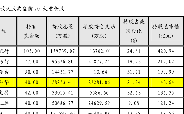 關于400040的最新消息全面解析