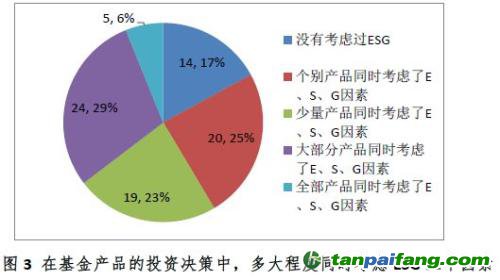 持有單價與最新凈值，理解并應(yīng)用這兩個概念在投資決策中的重要性