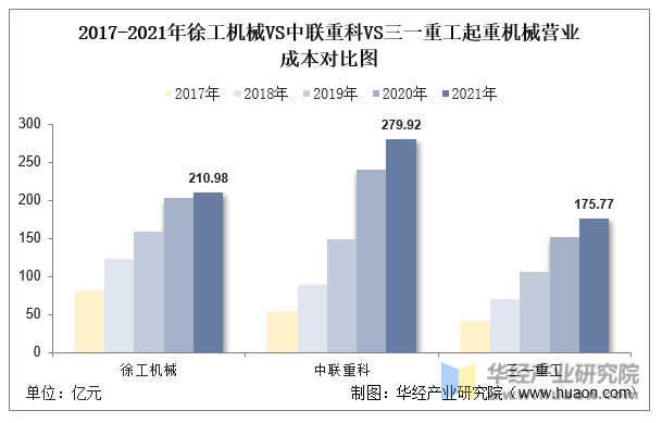 中聯(lián)重科最新價(jià)，行業(yè)趨勢(shì)與投資策略分析