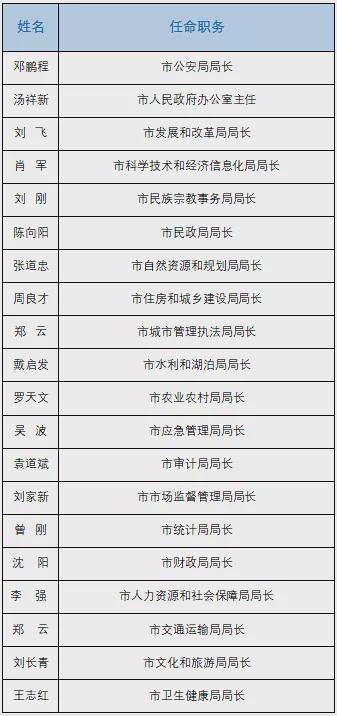 石首最新人事任免動(dòng)態(tài)