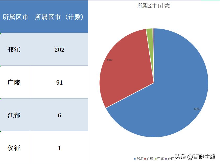 江都房價最新動態(tài)2016，市場走勢分析與預(yù)測