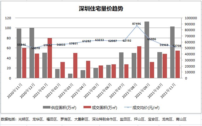 陸家房價最新消息，市場走勢、影響因素及未來展望