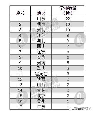 中國中學排名2017最新排名，解讀與探討