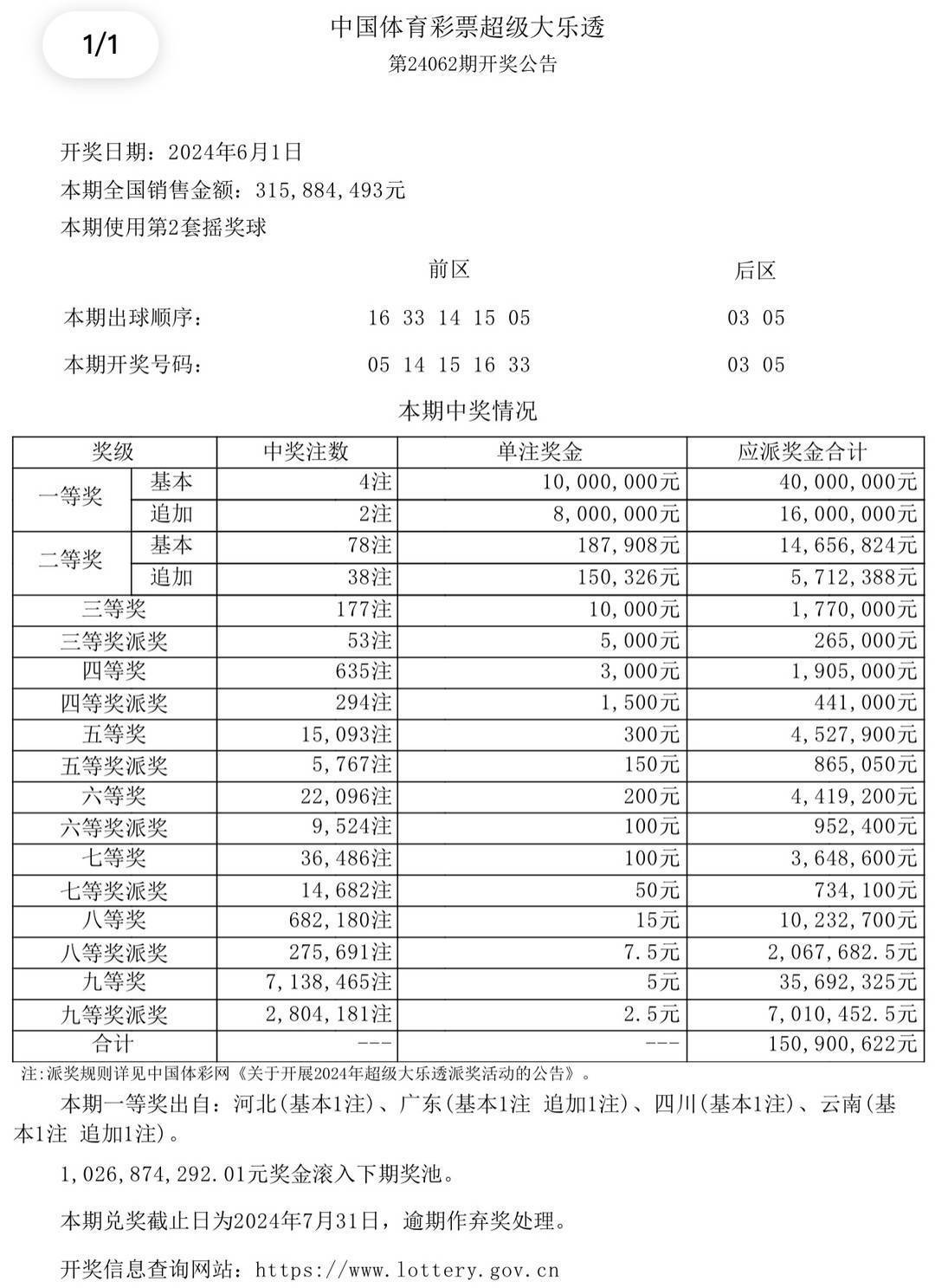 澳門六開獎結果與2024年開獎記錄查詢，探索彩票背后的故事