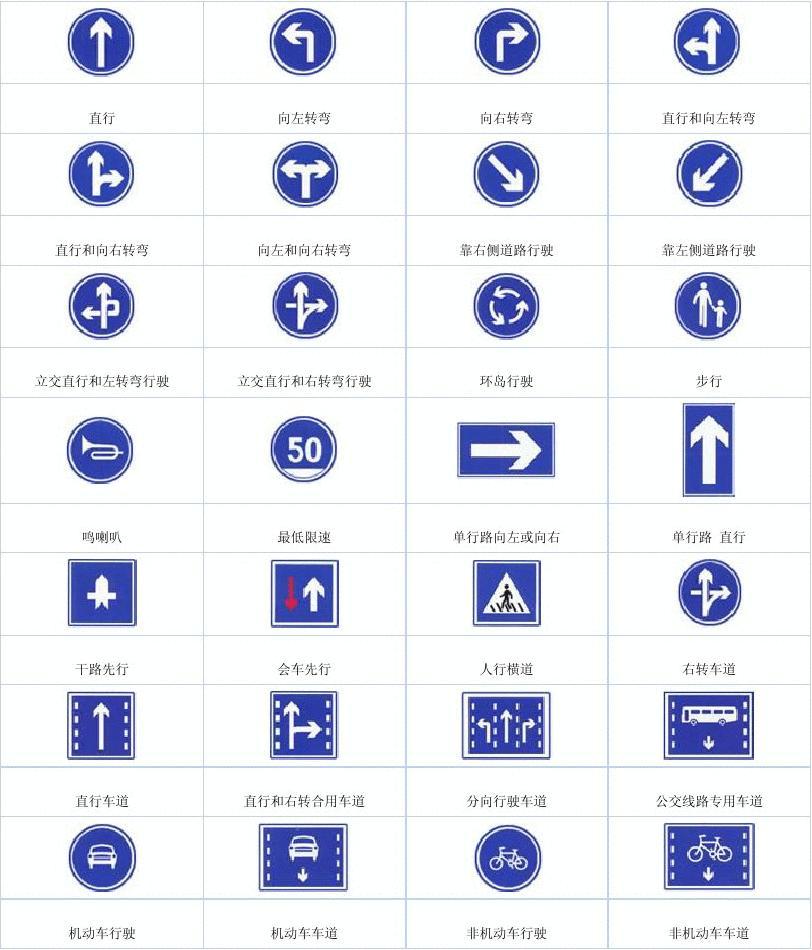 最新交通標(biāo)志大全圖解