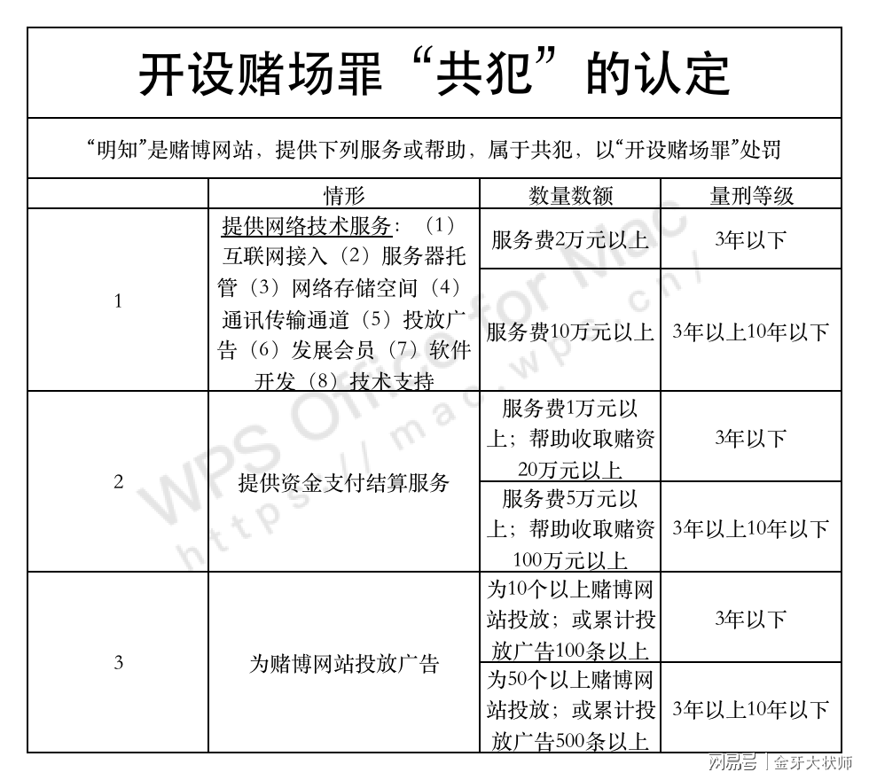最準(zhǔn)一肖一碼背后的犯罪問題探究