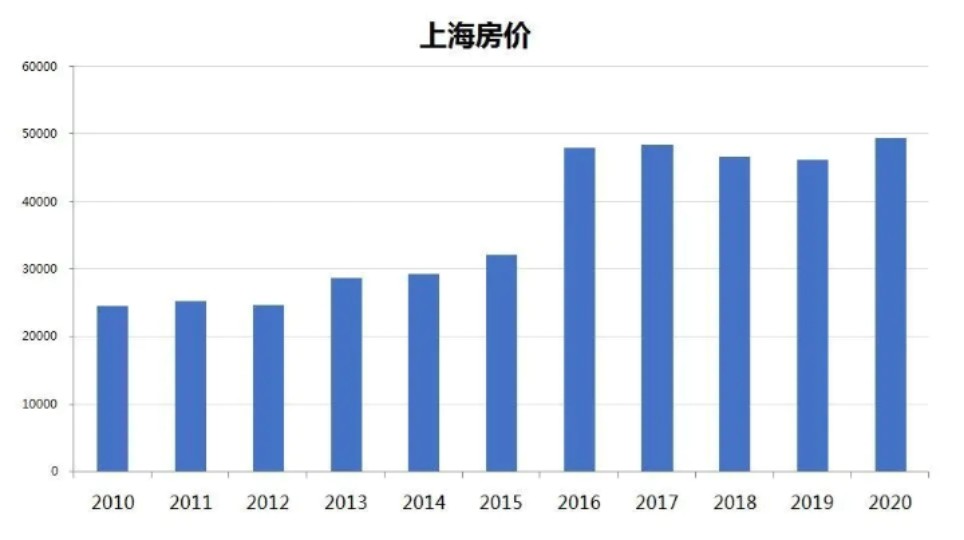 上海曹路房價最新進展，市場趨勢與影響因素分析