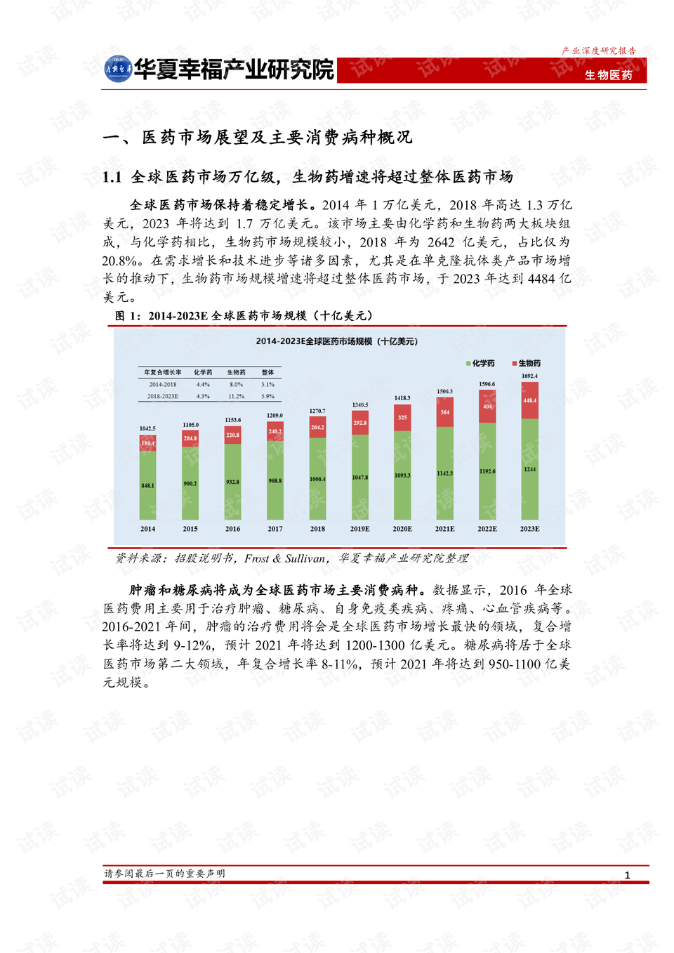 藥企圈最新版本下載，助力醫(yī)藥行業(yè)的高效管理與交流