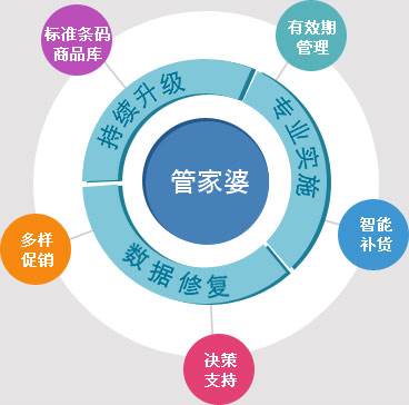 探索精準(zhǔn)管家婆，免費體驗下的數(shù)字化管理新世界