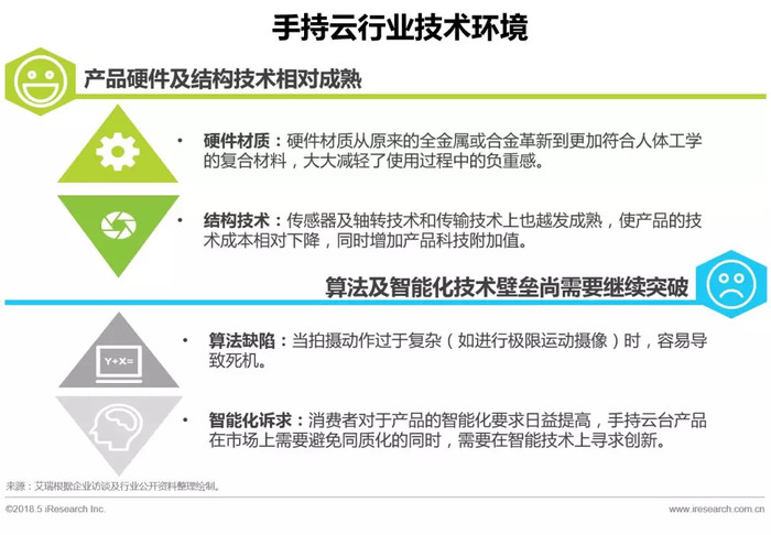 無線獵手最新技術(shù)革新與應用展望