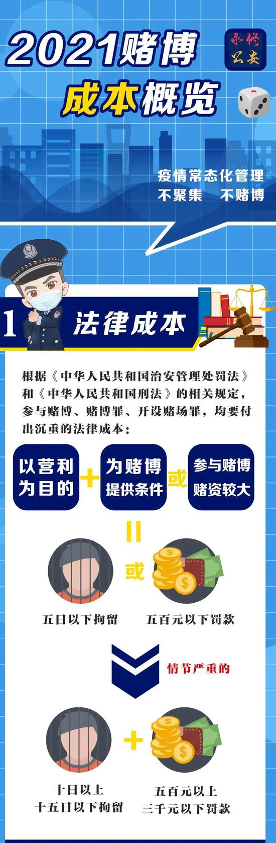 澳門王中王100%的資料——警惕犯罪風(fēng)險，遠離非法賭博（標(biāo)題）