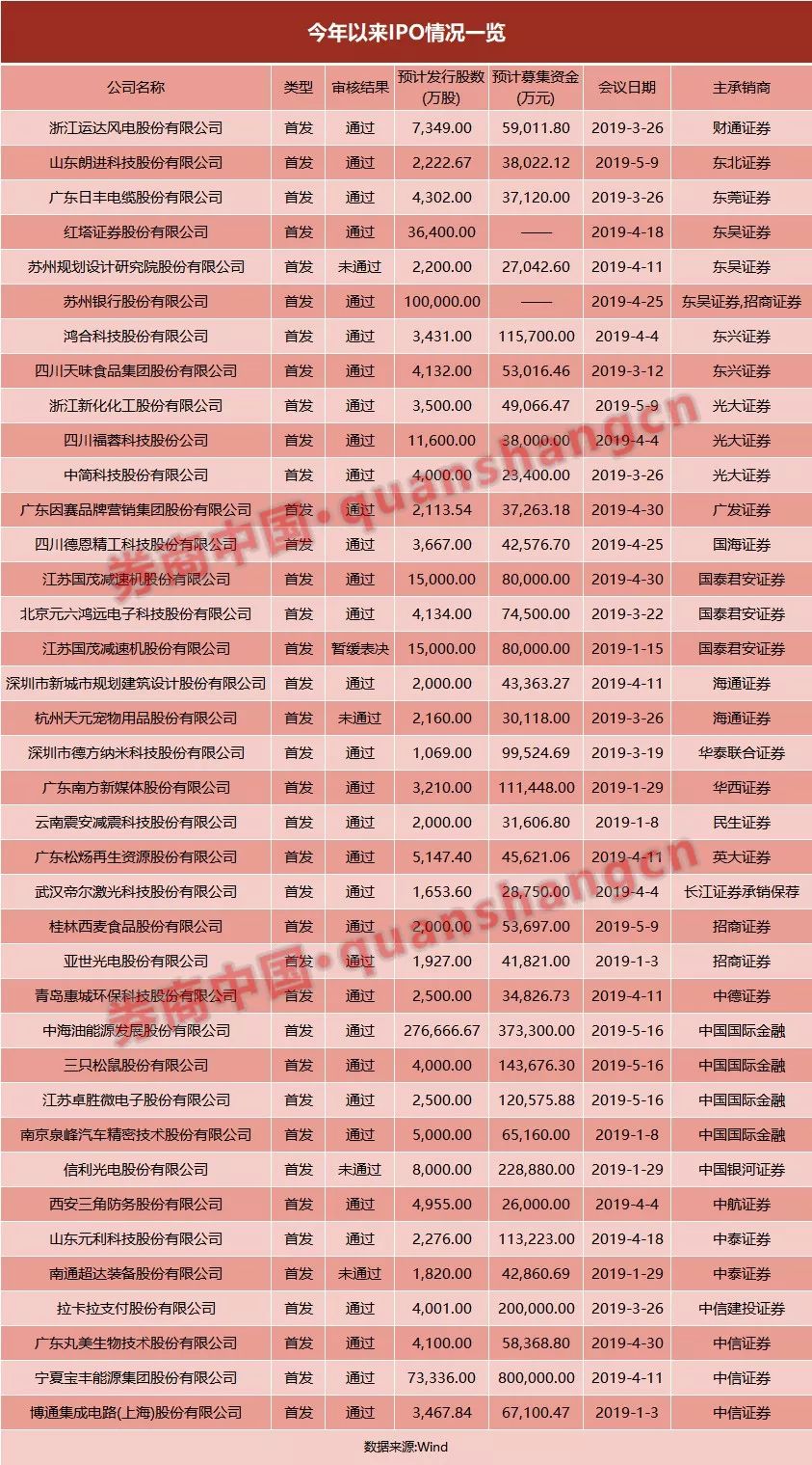揭秘2024年全年資料免費(fèi)大全的無限優(yōu)勢