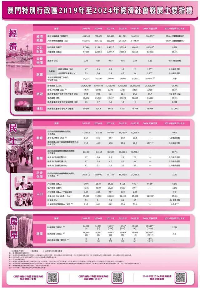 2024年的澳門(mén)全年資料,澳門(mén)全年資料概覽，2024年展望
