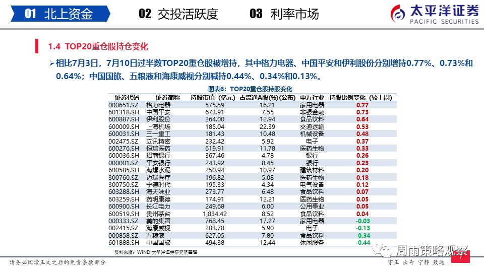 銀月仙子 第7頁