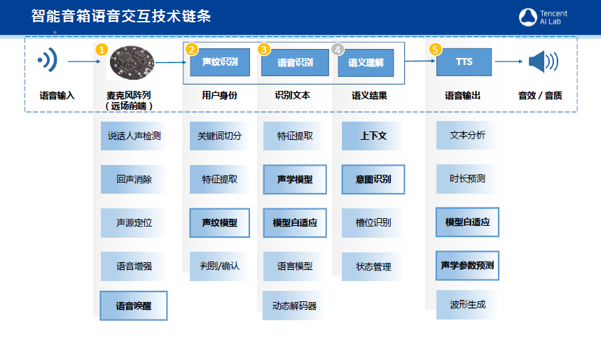 語音庫(kù)最新,最新語音庫(kù)技術(shù)，引領(lǐng)智能交互新時(shí)代