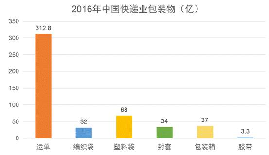 快遞包裝最新,快遞包裝最新趨勢(shì)，綠色、智能與創(chuàng)新驅(qū)動(dòng)的未來(lái)