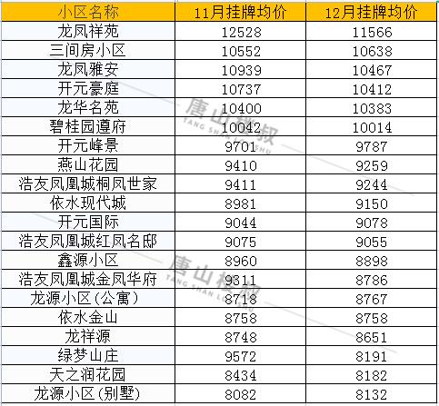 最新遷安房價,最新遷安房價動態(tài)及市場趨勢分析