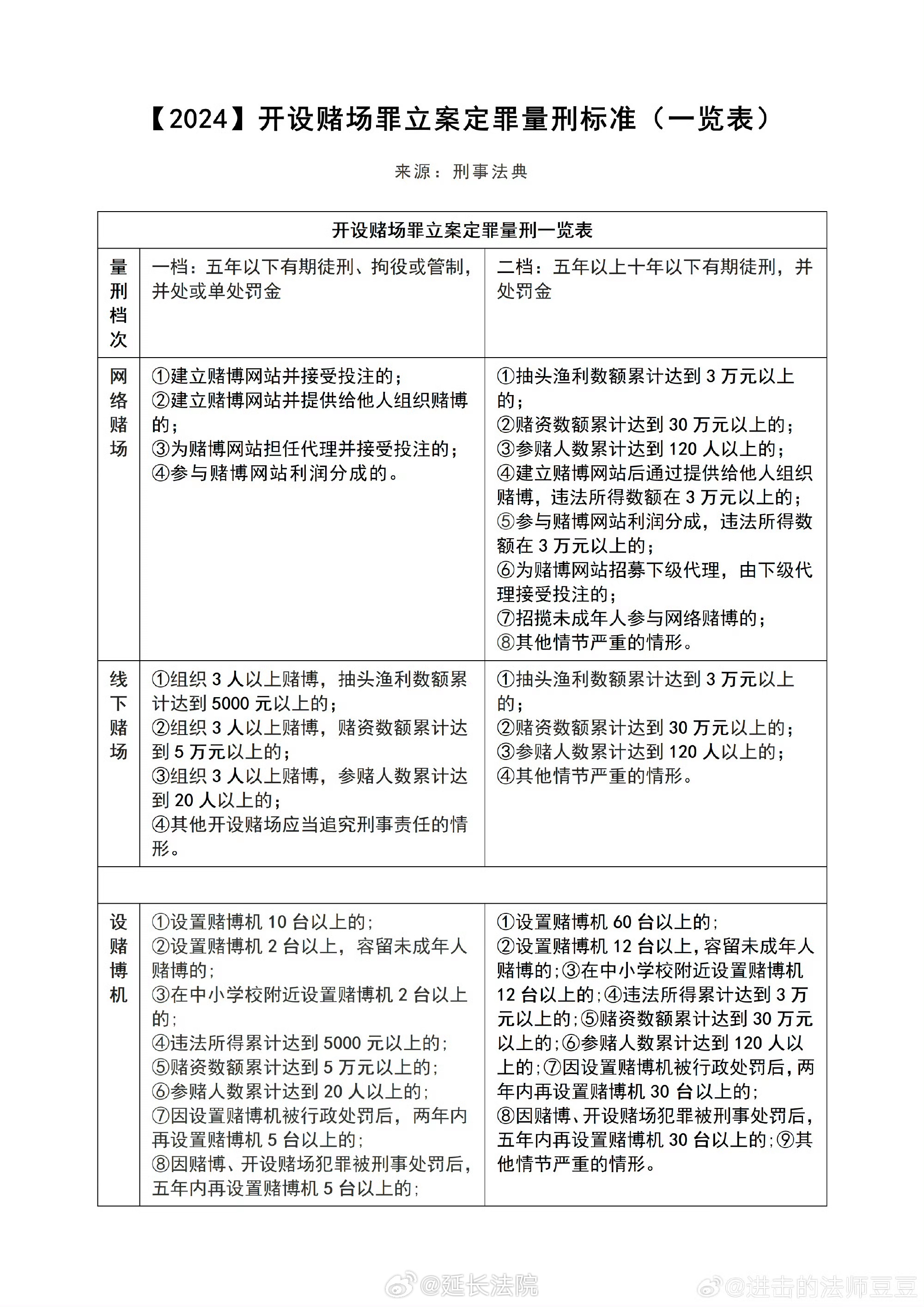 2024今晚新澳門開獎(jiǎng)結(jié)果|再接釋義解釋落實(shí),關(guān)于新澳門開獎(jiǎng)結(jié)果、落實(shí)解釋與犯罪預(yù)防的探討