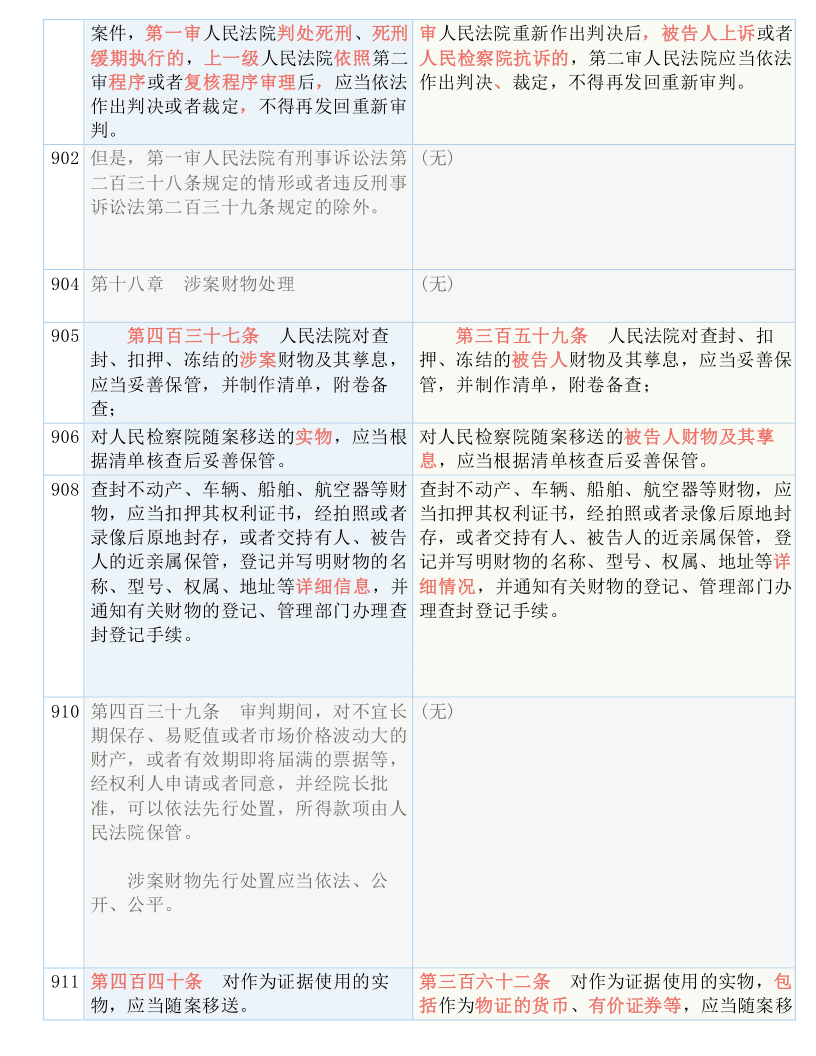 關(guān)于新澳門今晚開特馬開獎(jiǎng)結(jié)果124期的釋義解釋與落實(shí)——警惕違法犯罪風(fēng)險(xiǎn)
