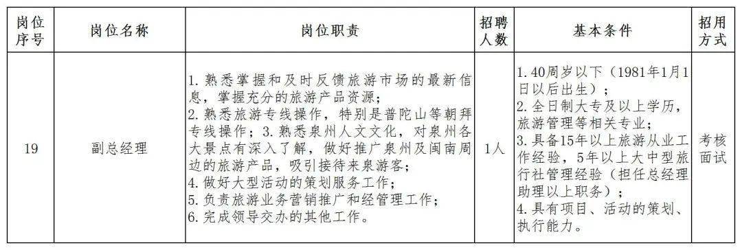 泉州招工最新動態(tài)，把握機遇，共創(chuàng)未來