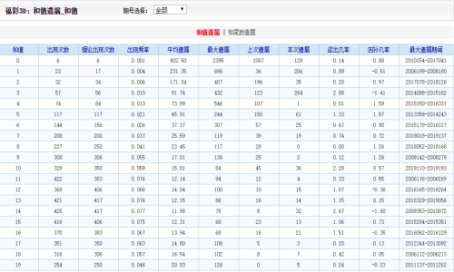 香港二四六天免費(fèi)開獎(jiǎng)，深入數(shù)據(jù)應(yīng)用解讀
