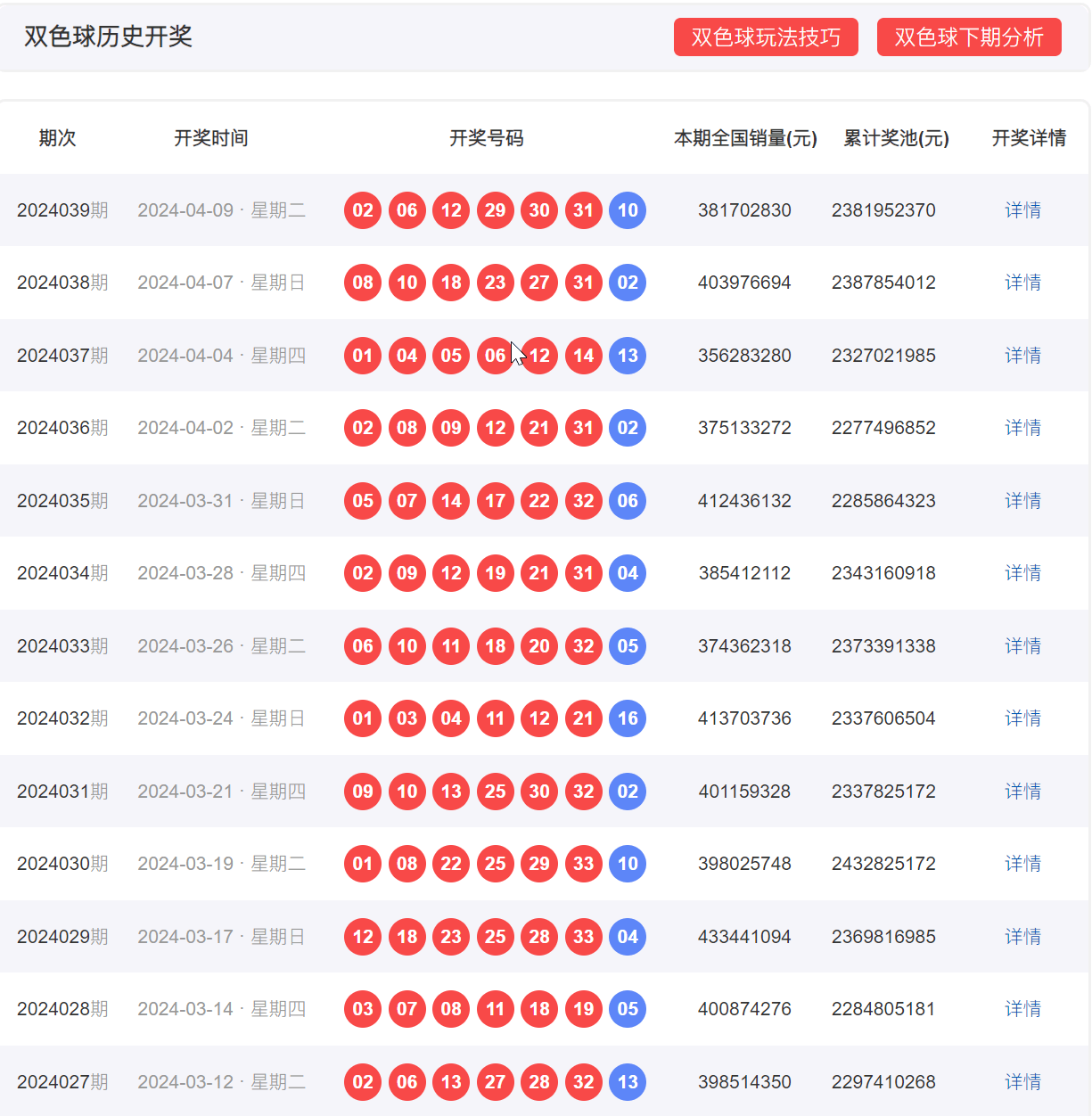 新澳門彩歷史開獎記錄走勢圖，深入調(diào)查實施落實的研究與探討