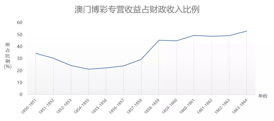 澳門一碼一碼與河南市場趨勢，深度解析與變遷探索