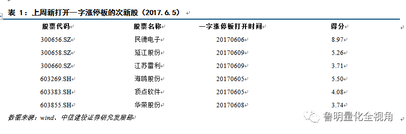 新澳門一肖一碼預(yù)測的真相，量化指標解析與犯罪性質(zhì)探討